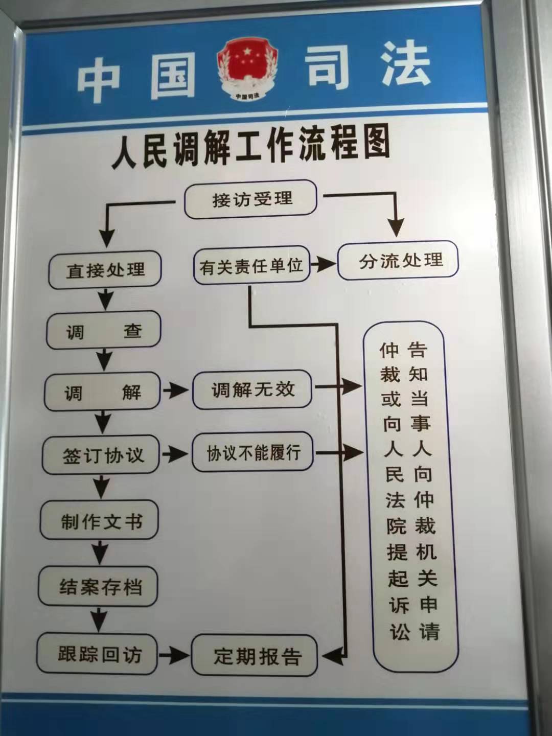 人民调解服务