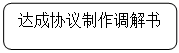 ԲǾ: Э