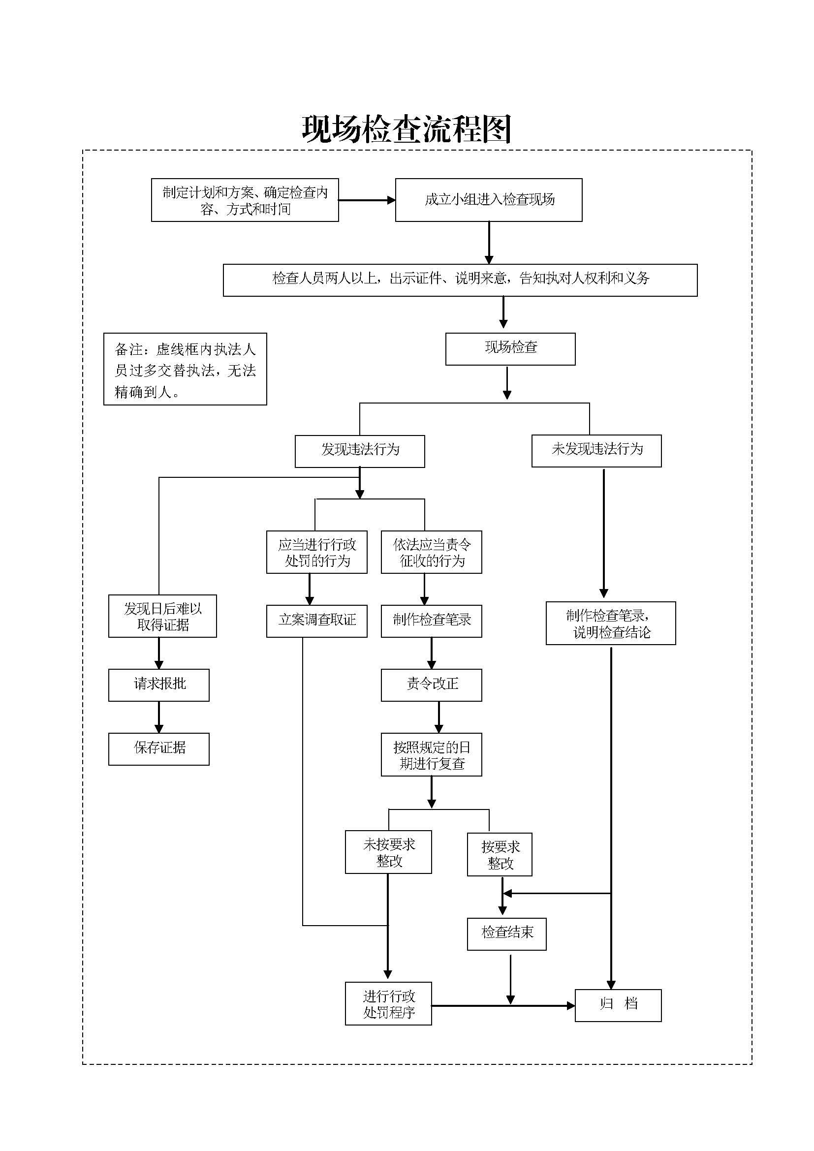 事项介绍